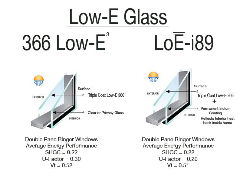 New I 89 Low E Glass Double Pane Windows Ringer Windows